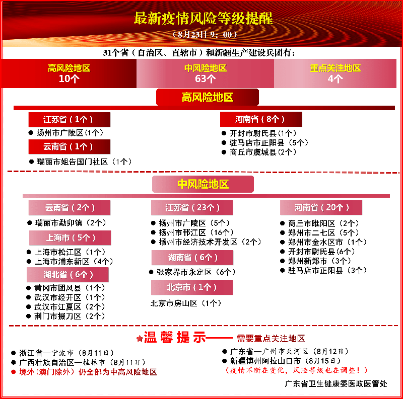 浦东疫情最新情况.浦东疫情最新情况今天新增？