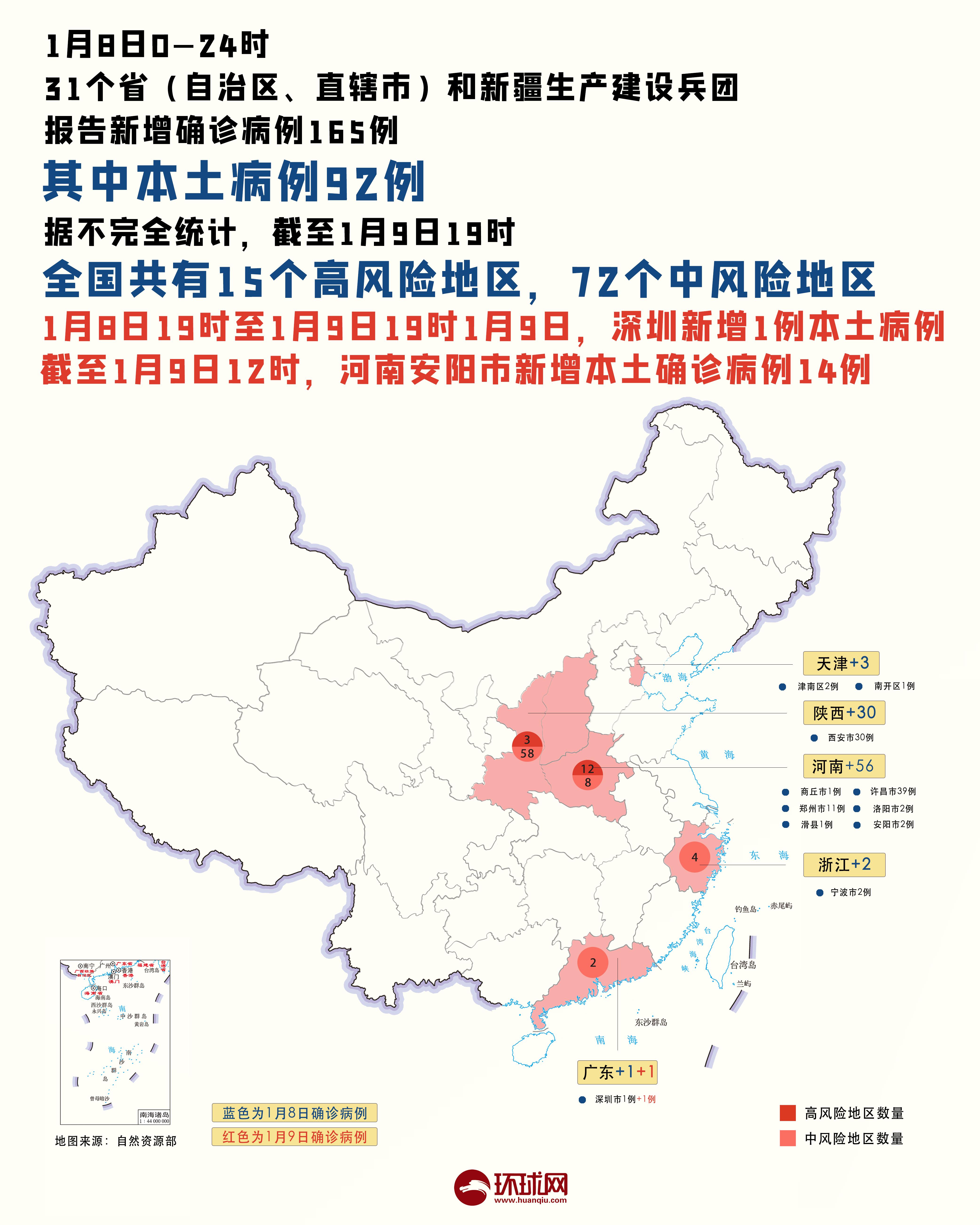 31省份昨增6例本土确诊/31省增75例本土确诊 涉4省