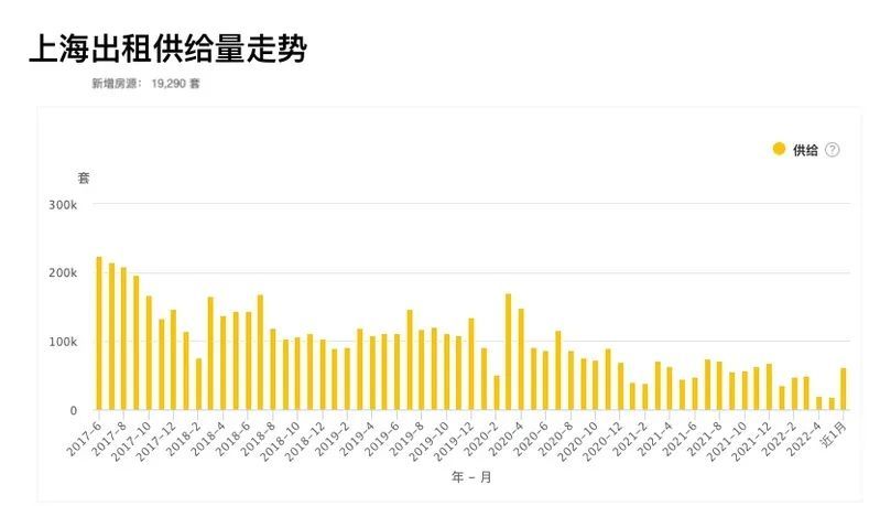 上海今天新增疫情.今天上海的新增疫情各区？