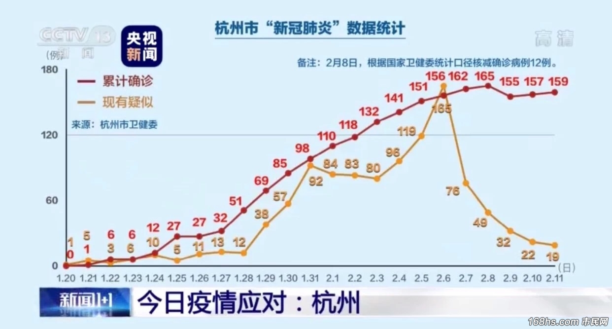 杭州昨日新增18例本土确诊病例/杭州昨日新增18例本土确诊病例多少