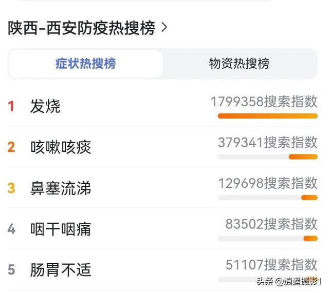 西安疫情最新结果/西安疫情速报最新