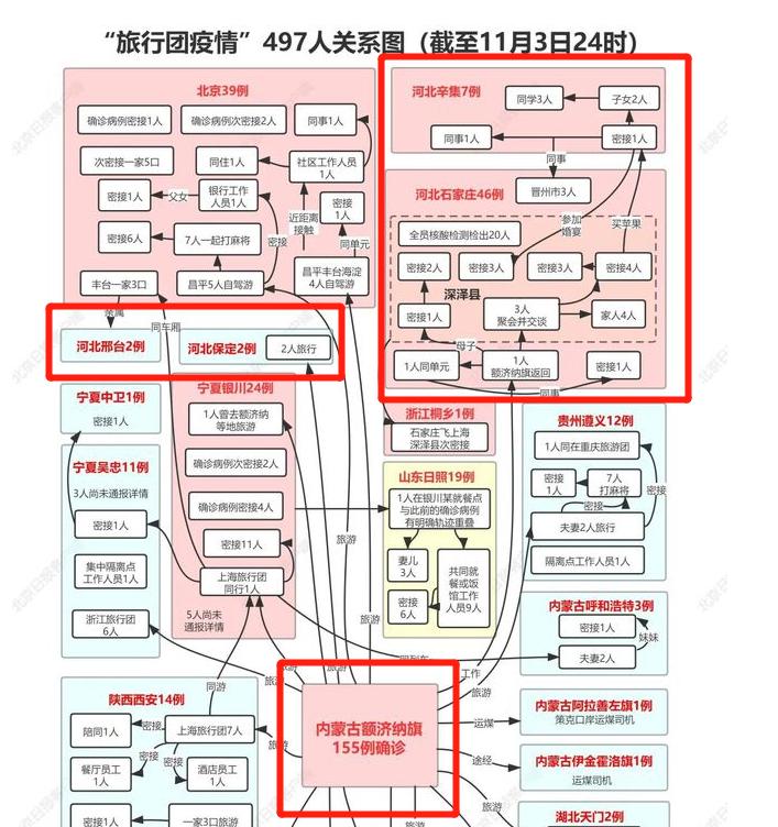 中国疫情最新消息今日新增.中国疫情最新消息今天分布？