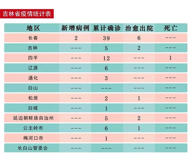 吉林省疫情.吉林省疫情开始时间是几月几日？