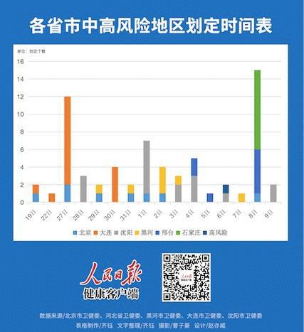 上海新增两个中风险地区.上海新增一个中风险？