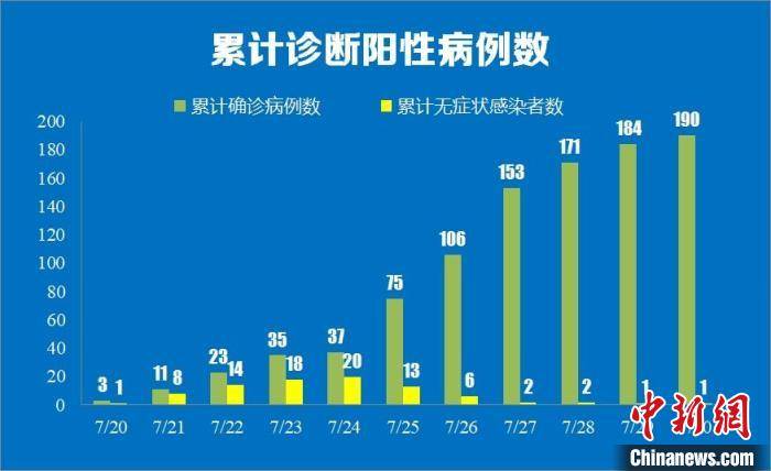 上海新增两个中风险地区.上海新增一个中风险？