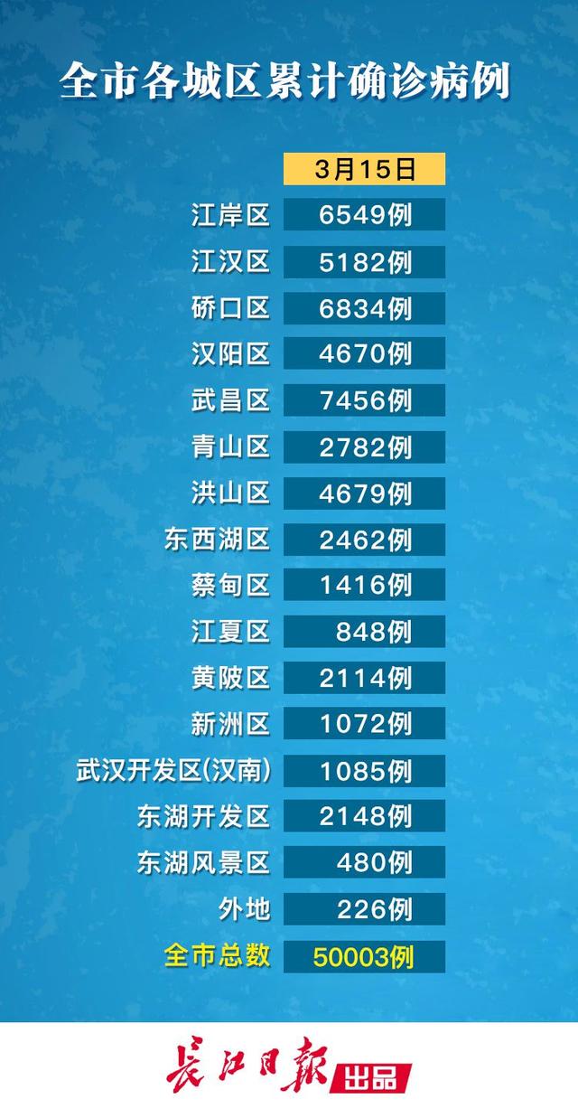 武汉新增确诊病例4例.武汉新增本土4例确诊活动轨迹？
