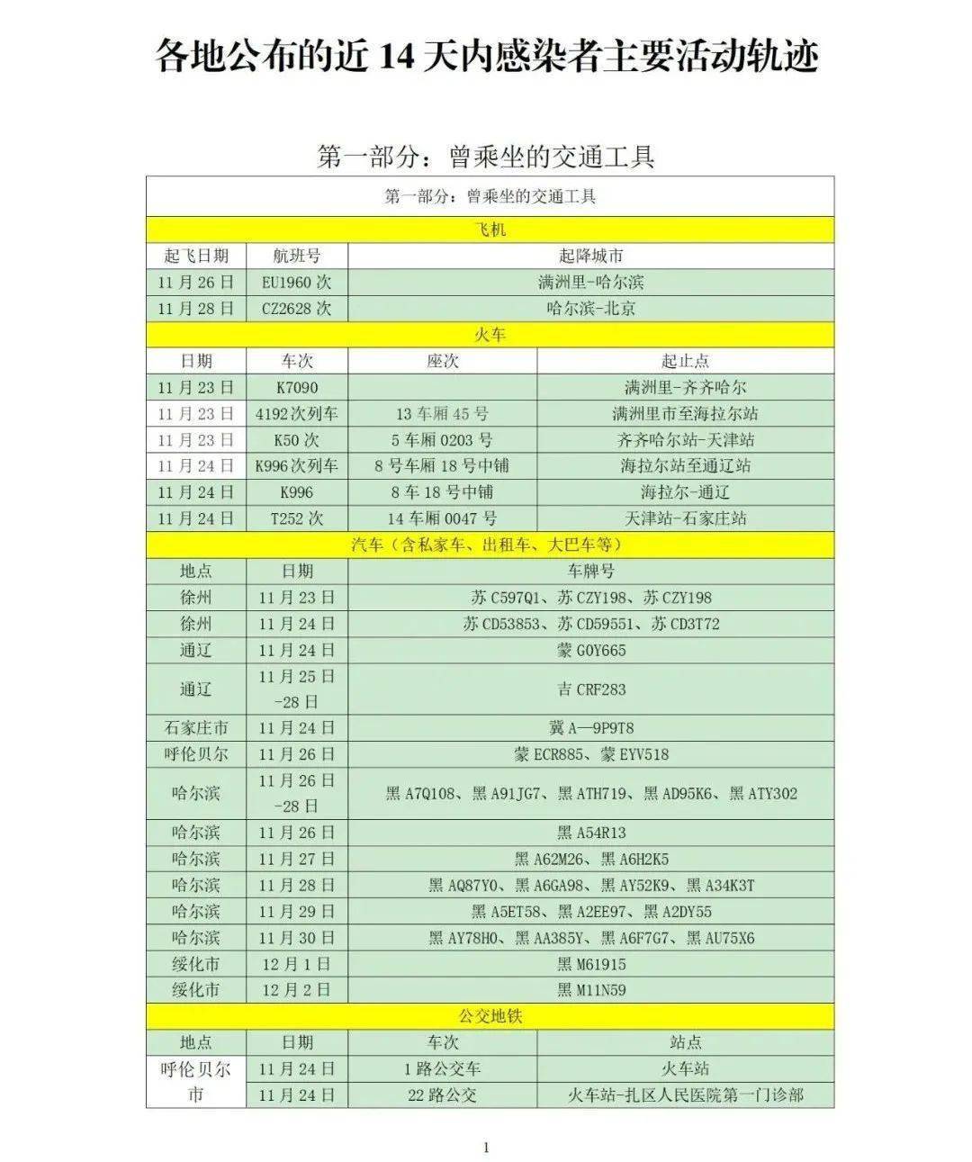 疫情最新数据消息中高风险地区.疫情最新中高风险地区最新名单？