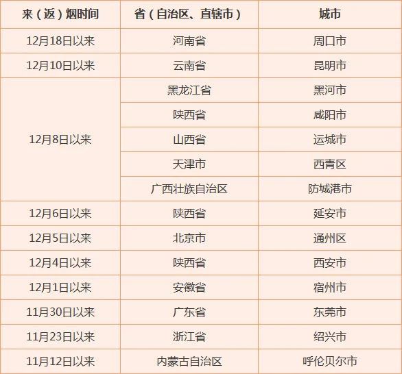 疫情最新数据消息中高风险地区.疫情最新中高风险地区最新名单？