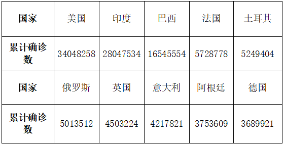 6省15地再现疫情/6省14市疫区