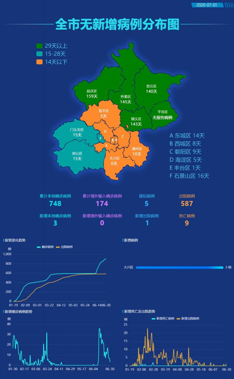 北京新增确诊病例详情(北京新增确诊病例1例活动轨迹)