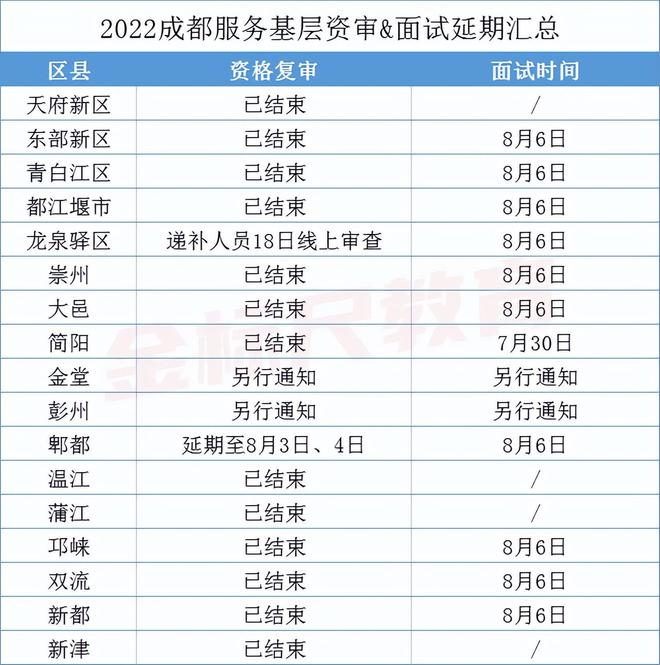 成都疫情最新今天(成都疫情最新动向)