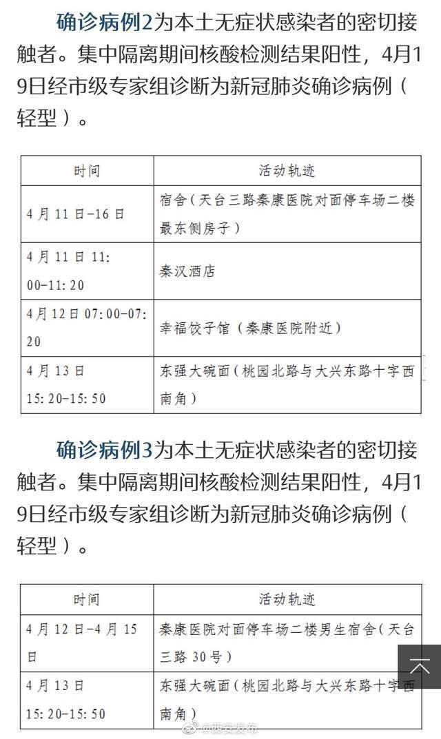 西安新增1例本土确诊5例初筛阳性(西安新增1例本土确诊5例初筛阳性病例)