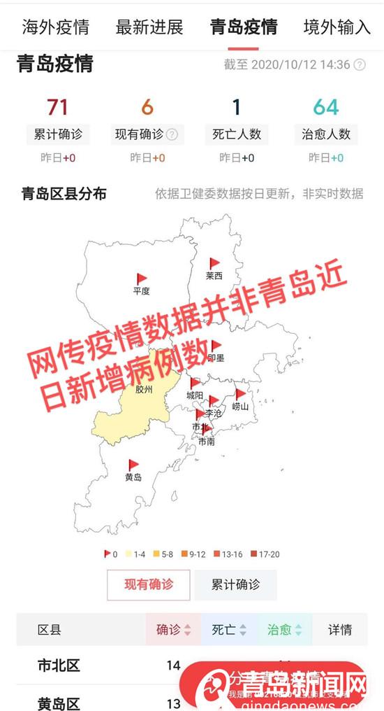 青岛新增12例本土(青岛新增9名)