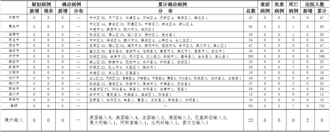 青岛新增12例本土(青岛新增9名)