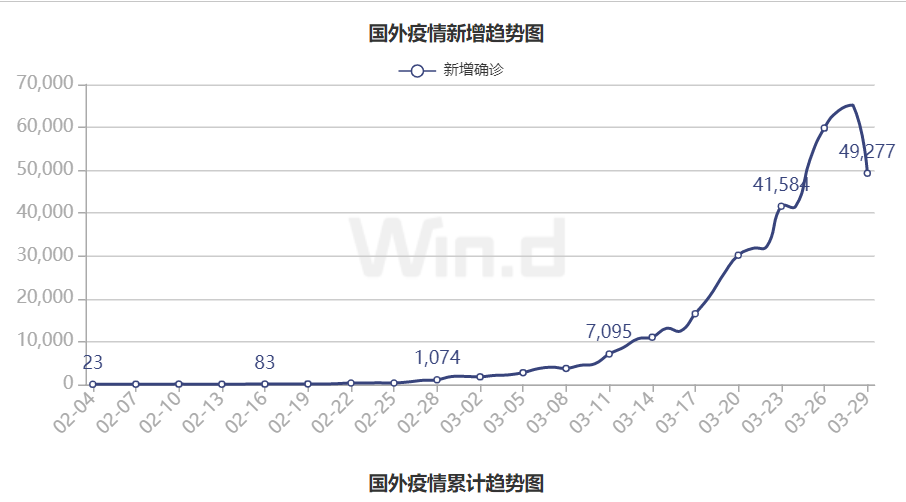 全球感染人数已超260万例.全球感染者人数？