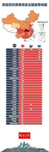 31省市新增确诊26例.31省区市新增确诊病例82例？