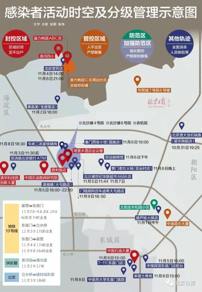 北京新增7例感染者.北京新增7例确诊轨迹？