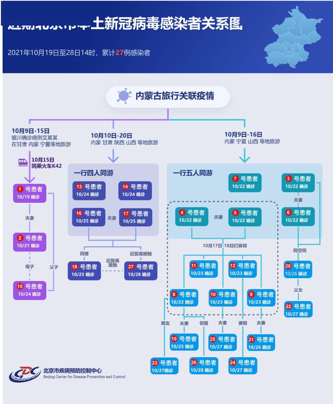 北京新增7例感染者.北京新增7例确诊轨迹？