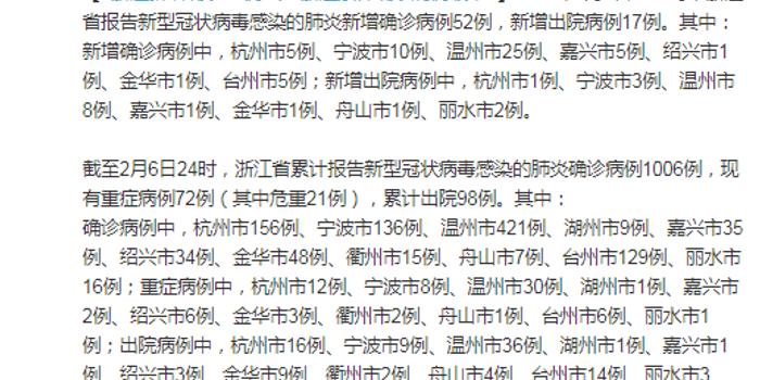 浙江确诊病例破千/浙江确诊病例破千例了吗