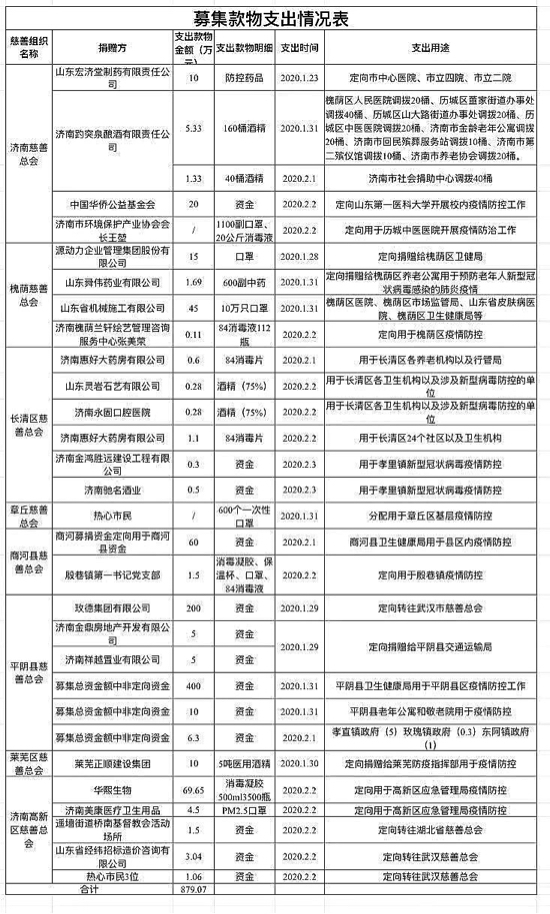 最新安徽疫情/安徽最新疫情通报表
