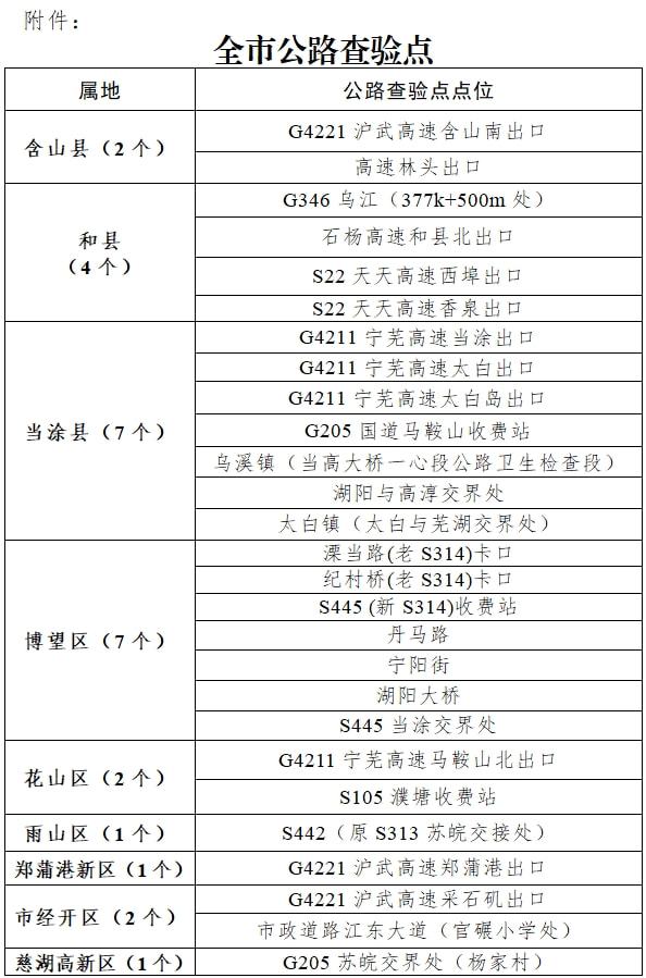 最新安徽疫情/安徽最新疫情通报表