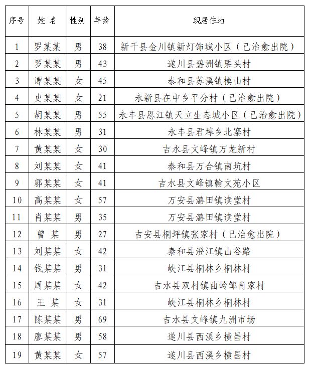 最新安徽疫情/安徽最新疫情通报表