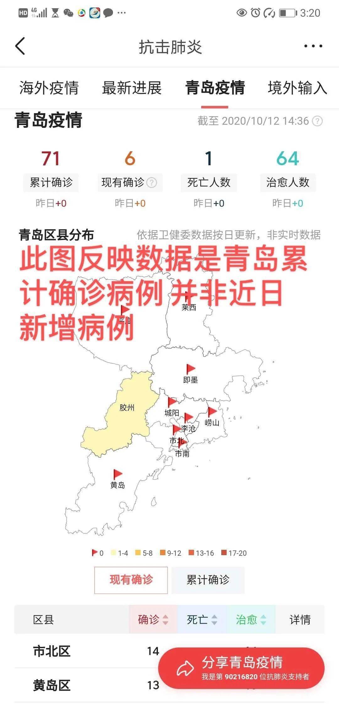 青岛疫情的最新情况(青岛疫情的最新情况)