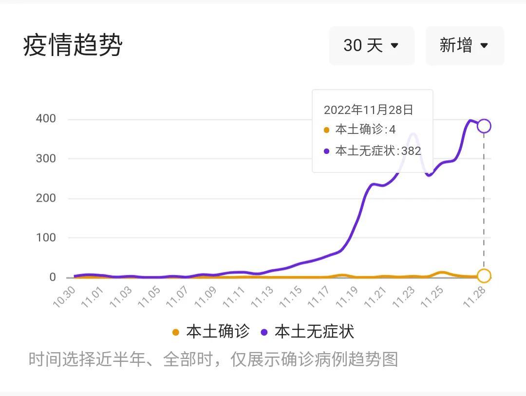 【广西最新疫情情况,广西最新疫情情况通报】