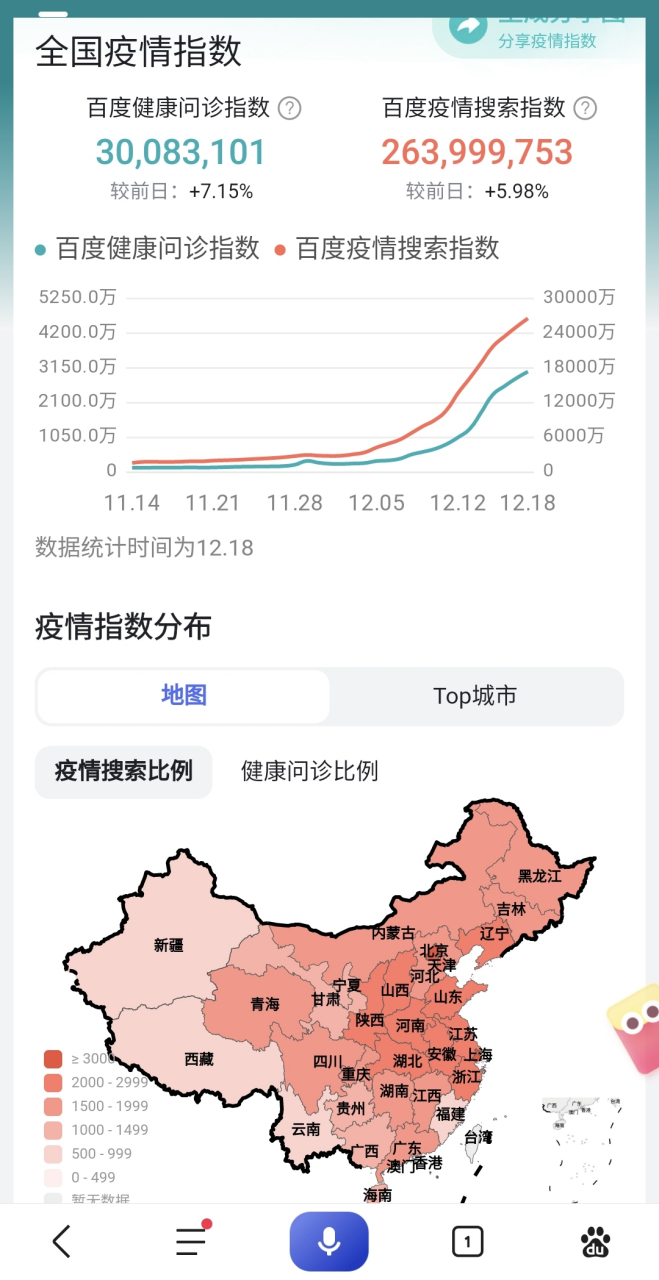 全国各城市疫情搜索高峰进度/全国疫情城市分布