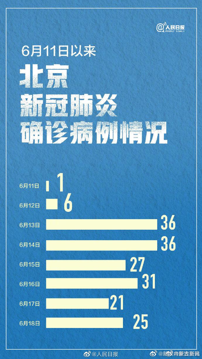 【北京疫情最新新增,北京疫情最新消息新增8例 新闻】