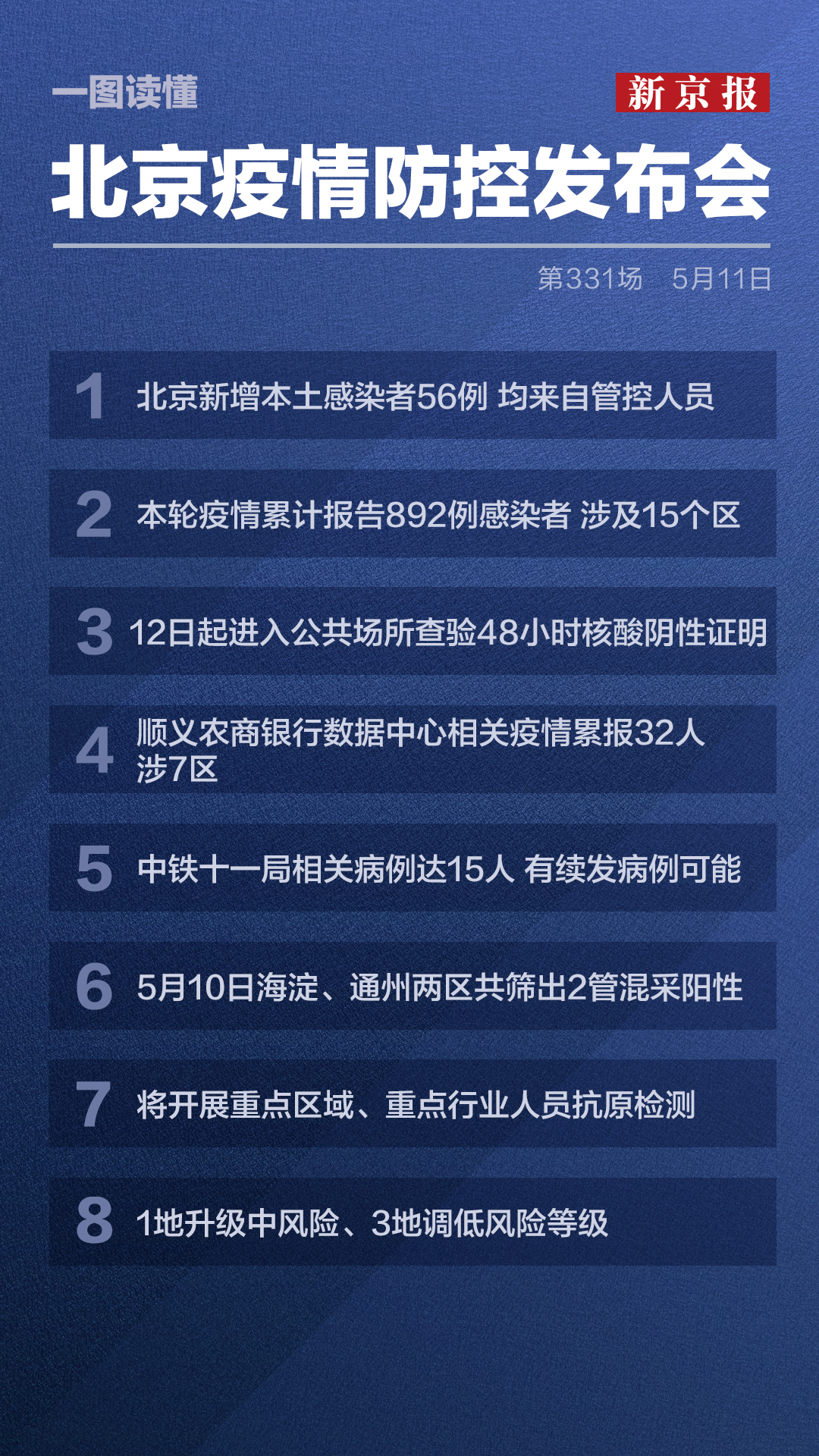 【北京疫情最新新增,北京疫情最新消息新增8例 新闻】