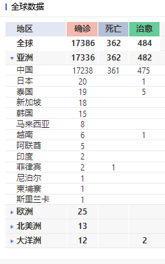全国肺炎最新消息人数(全国肺炎最新消息人数统计)