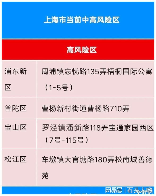 【石家庄疫情最新公布,石家庄疫情最新数据消息新增】