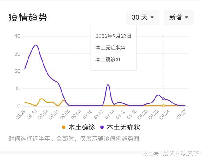 【石家庄疫情最新公布,石家庄疫情最新数据消息新增】