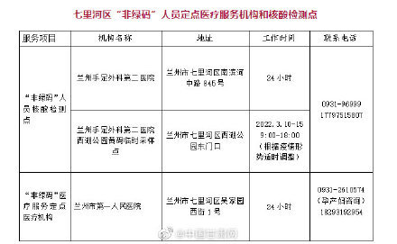 上海:7天内无核酸记录不再赋黄码/上海没有核酸检测