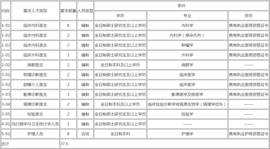 黑龙江传染病疫情/2020年黑龙江发布最新传染病