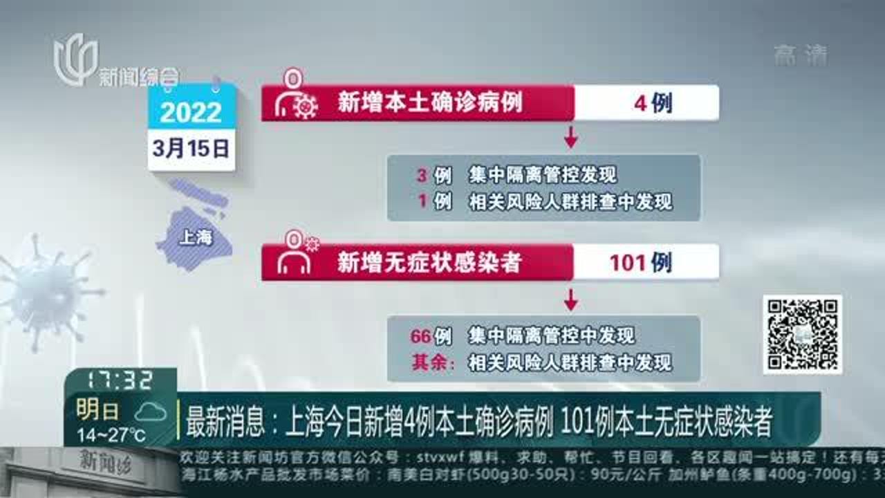 上海新增5例本土无症状感染者.上海 新增无症状？