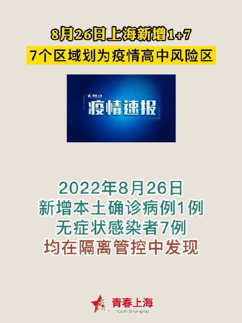 上海新增5例本土无症状感染者.上海 新增无症状？