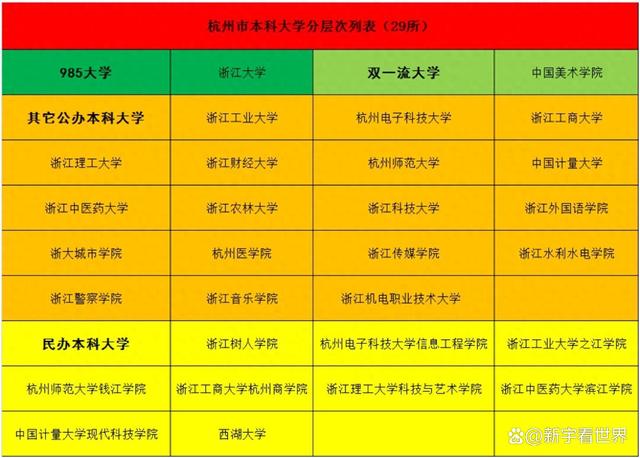 【杭州新增,杭州新增大学】
