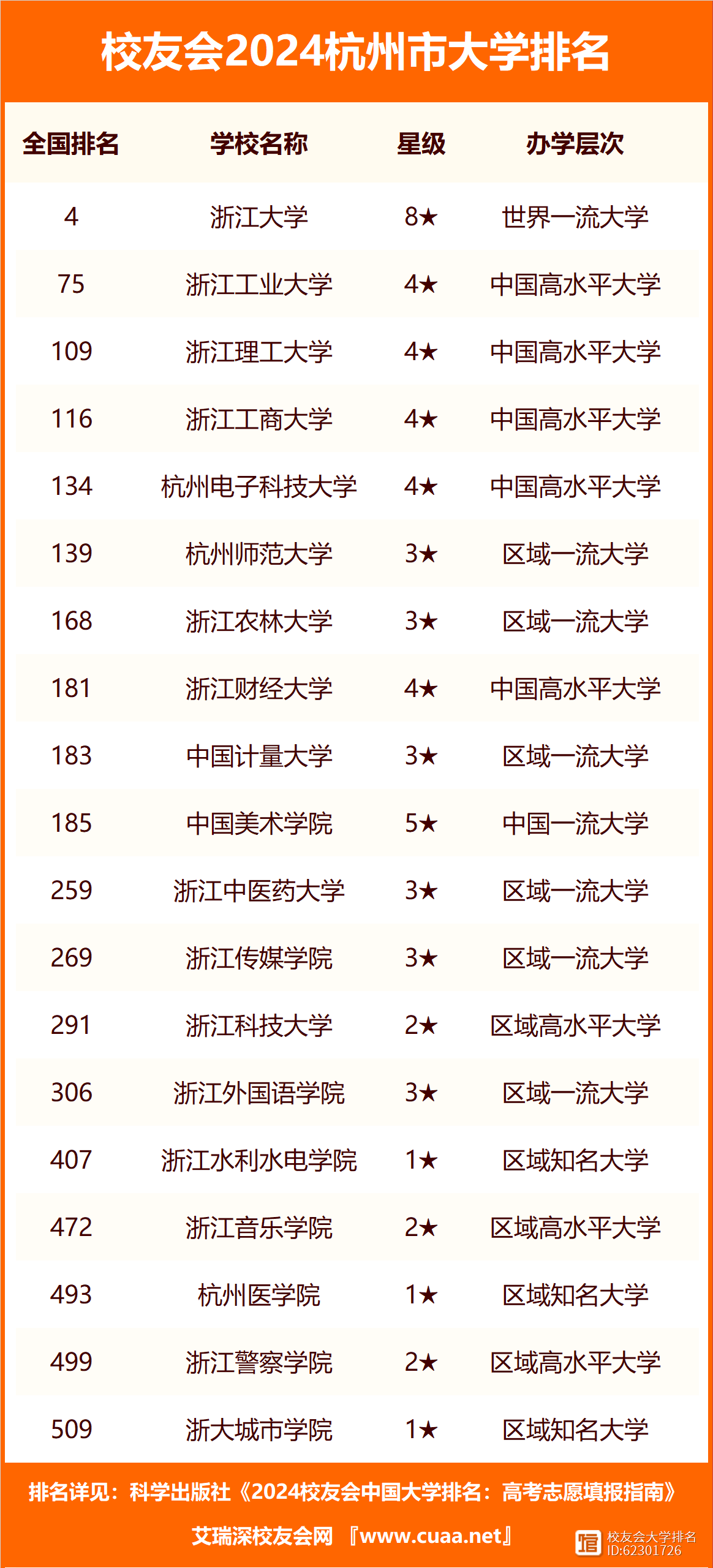 【杭州新增,杭州新增大学】