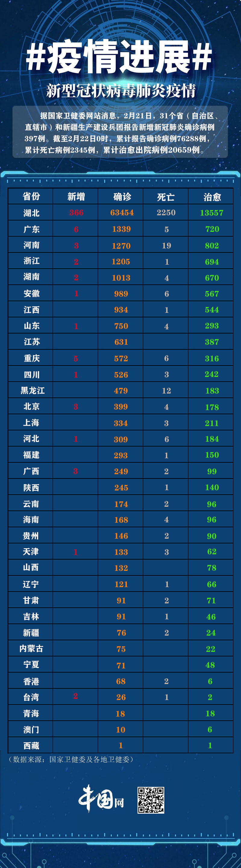 【全国肺炎最新消息人数,全国肺炎最新消息人数更新】