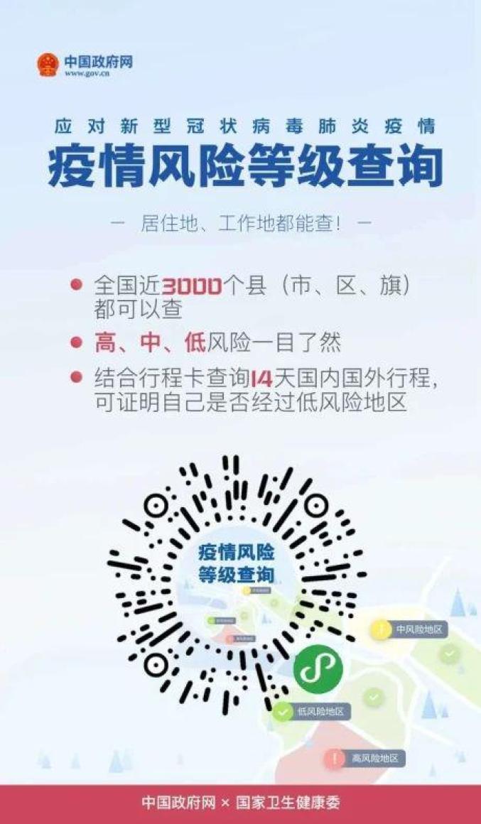 【全国疫情中高风险地区,全国疫情中高风险等级地区】