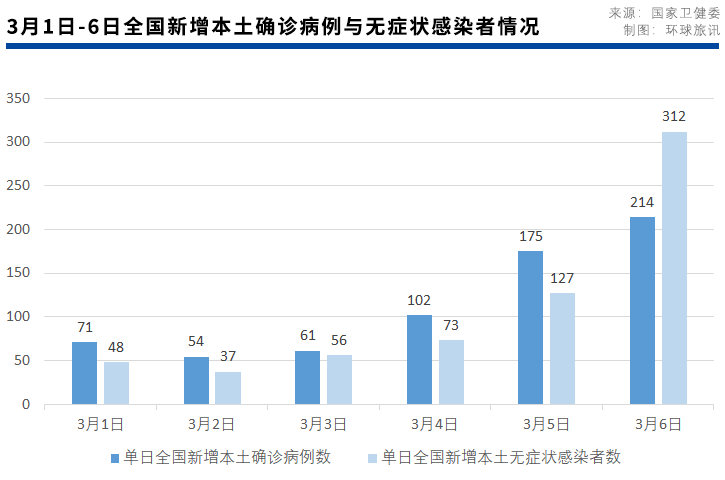 【全国疫情中高风险地区,全国疫情中高风险等级地区】