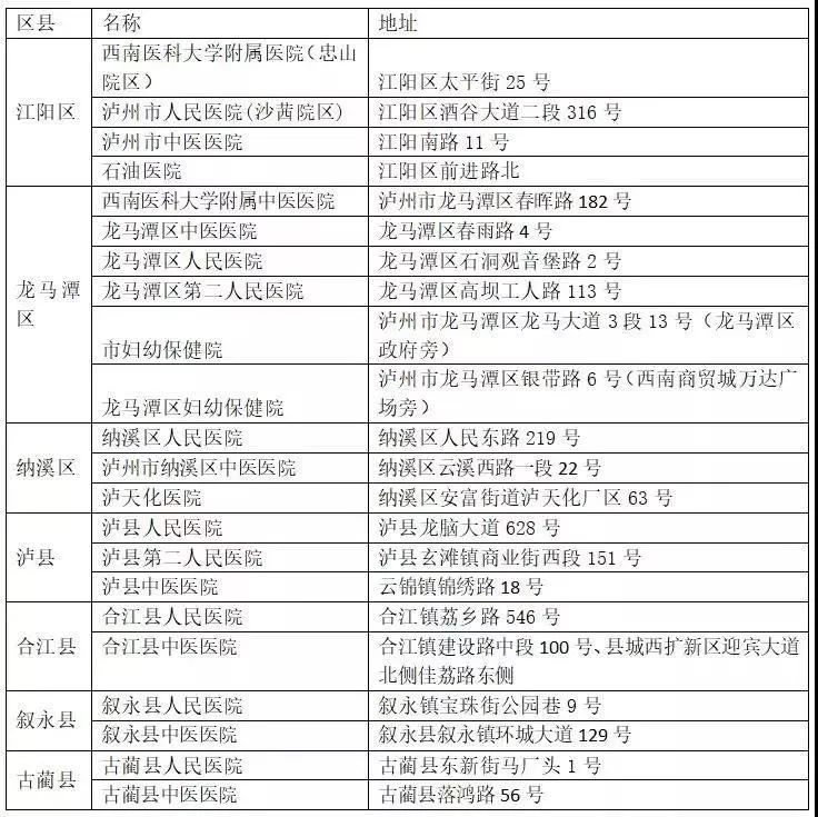 山西省五地相继出现新冠肺炎疫情(新增1例确诊病例后,山西这地全面升级疫情防控措施!)