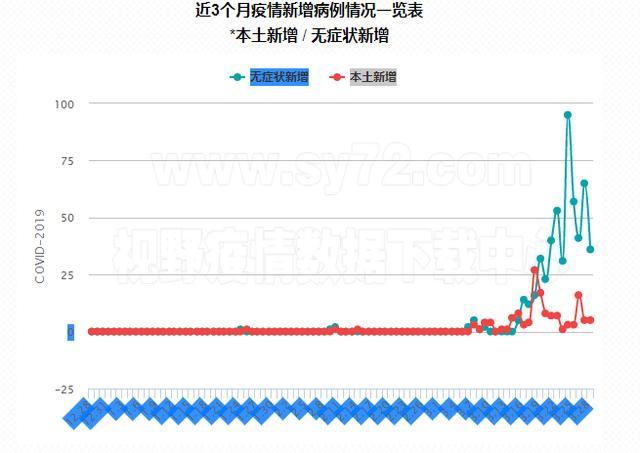 【沈阳市最新疫情情况,沈阳市疫情最新数据】