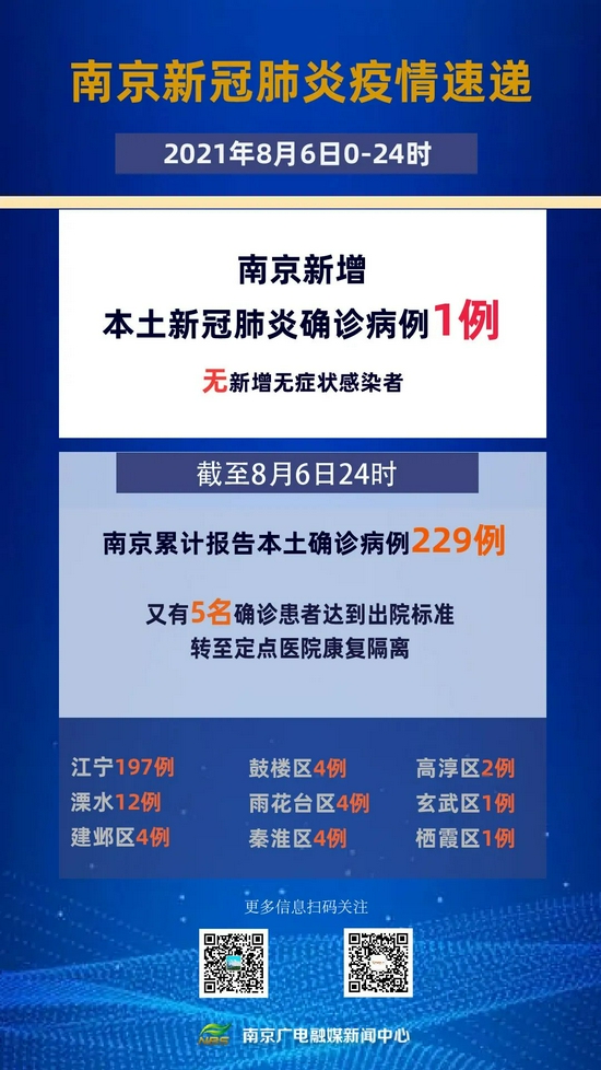 南京新冠疫情/南京新冠疫情最新消息