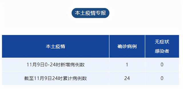 山西昨日新增1例本土确诊/山西新增1例确诊病例,活动轨迹公布!