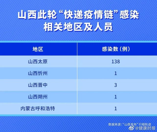 山西昨日新增1例本土确诊/山西新增1例确诊病例,活动轨迹公布!