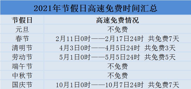 清明免高速费吗(2021清明免高速路费吗)