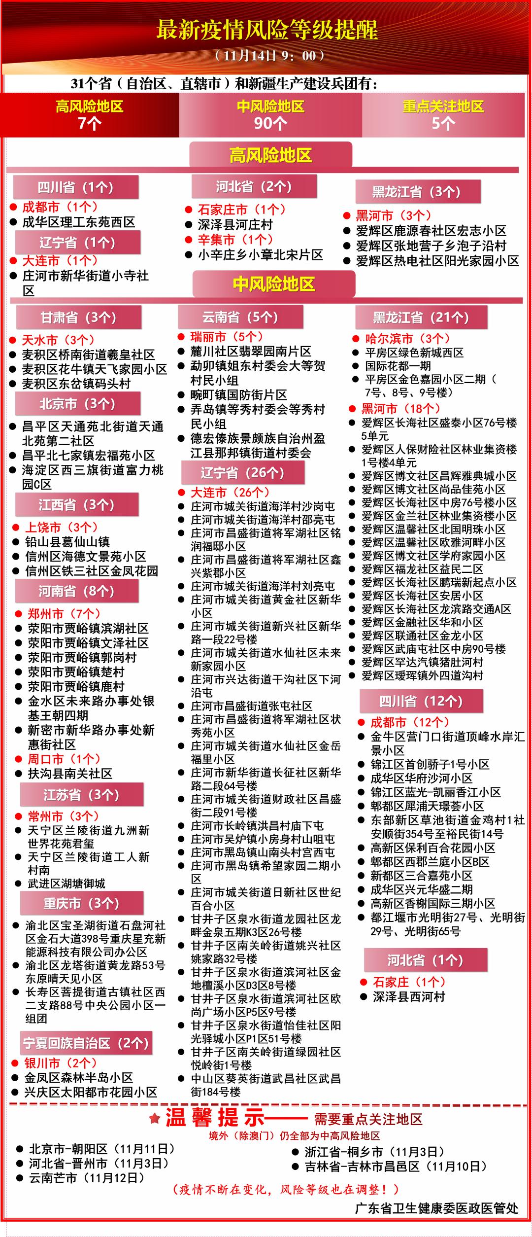 【河南新增7例本土确诊,河南新增本土确诊病例轨迹公布】
